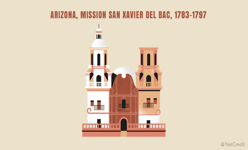 Arizona