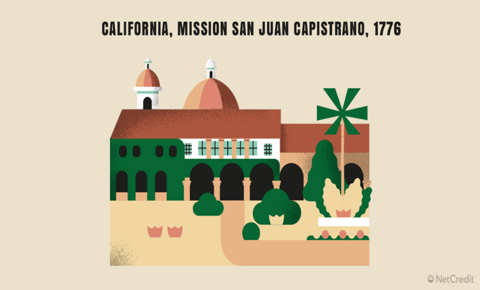 California